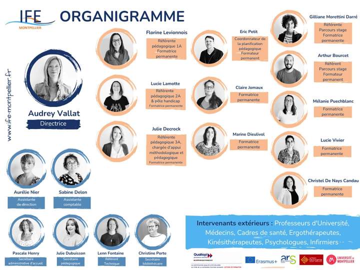 École d’ergothérapie Montpellier