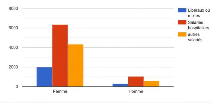 Données démographiques