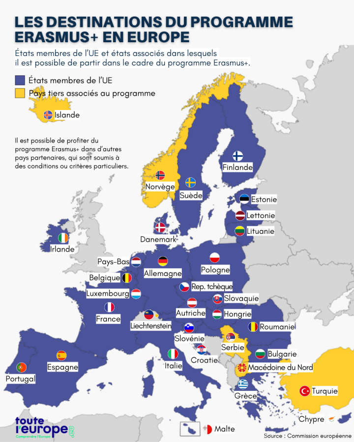 Académie d’ergothérapie Montpellier