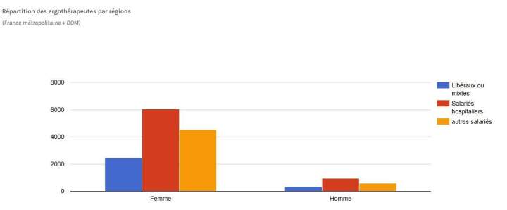 Données démographiques