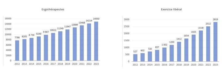 Données démographiques